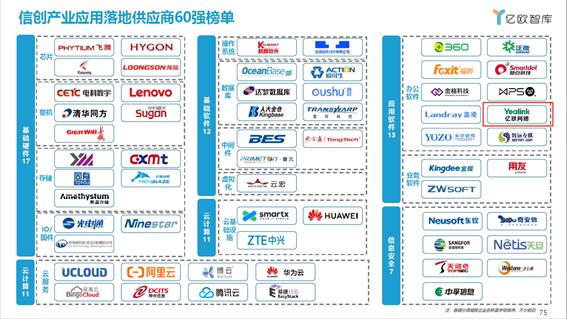 信創(chuàng)實力獲認可，億聯(lián)網(wǎng)絡(luò)榮膺2021信創(chuàng)供應商60強