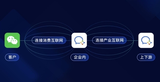 辦公通訊用企業(yè)微信，智能會議用MAXHUB