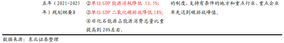 博眾投資：政策利好之下，特高壓終于迎來起飛契機(jī)！