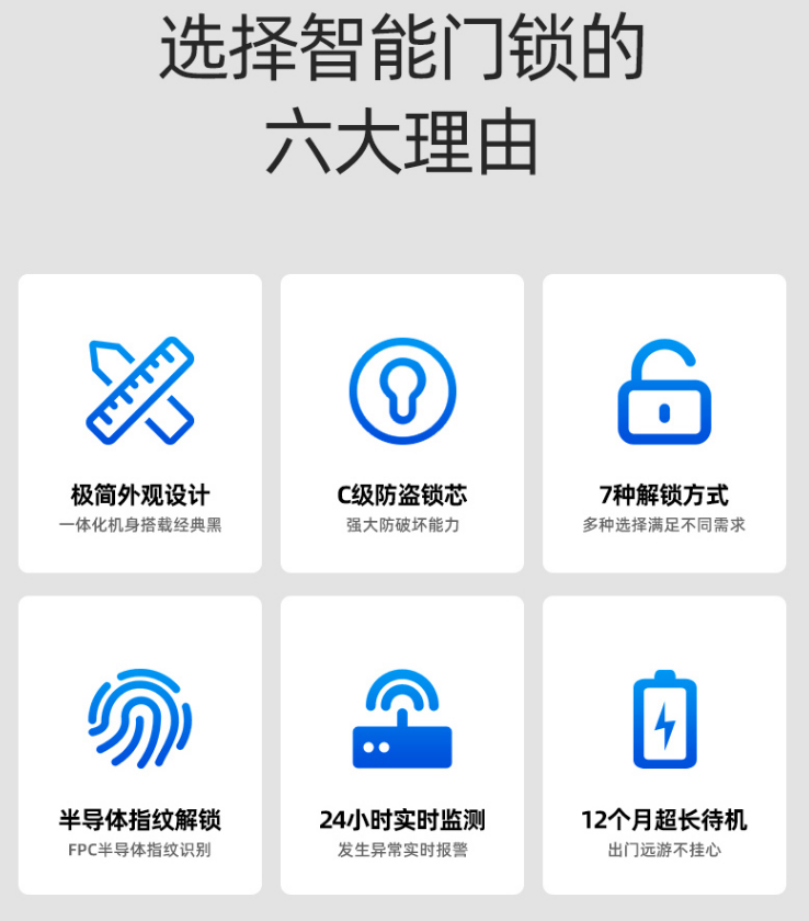 比凱迪仕便宜400，功能還一樣不差，樂視599智能門鎖真香