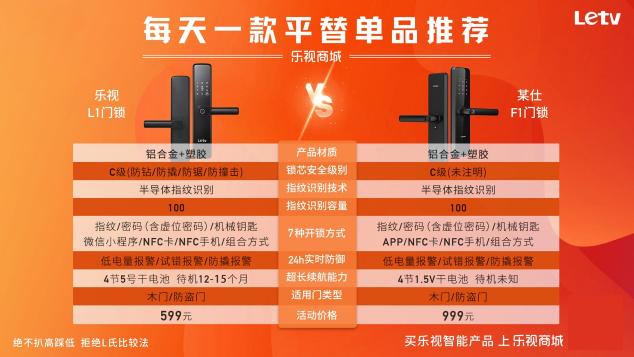 比凱迪仕便宜400，功能還一樣不差，樂視599智能門鎖真香