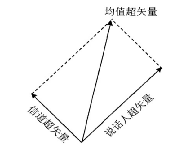 百分點科技：聲紋識別技術發(fā)展及未來趨勢研究