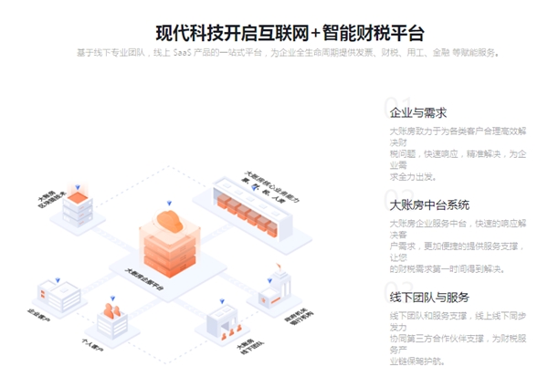 大賬房深耕財稅SaaS科技，助力企業(yè)數(shù)智化轉(zhuǎn)型