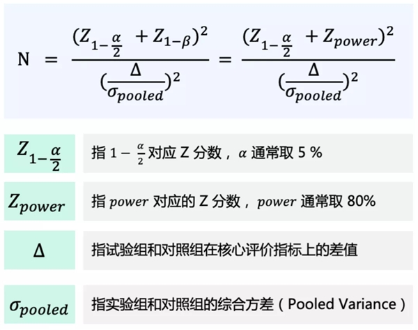 神策數(shù)據(jù)：六大環(huán)節(jié)，教你如何從 0 到 1 搭建一場 A/B 測試