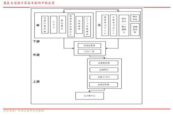 博眾投資：邊緣計算方興未艾，或迎發(fā)展新曙光！