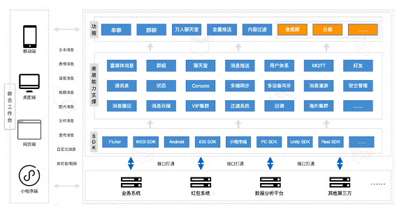 Discord模式等十大場景，環(huán)信帶你玩轉(zhuǎn)泛娛樂行業(yè)