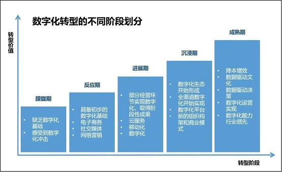 惟客數據解讀：酒店業(yè)如何通過數字化戰(zhàn)略布局實現逆襲與突圍？
