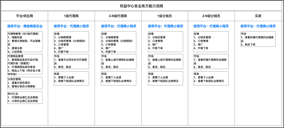惟客數據解讀：酒店業(yè)如何通過數字化戰(zhàn)略布局實現逆襲與突圍？