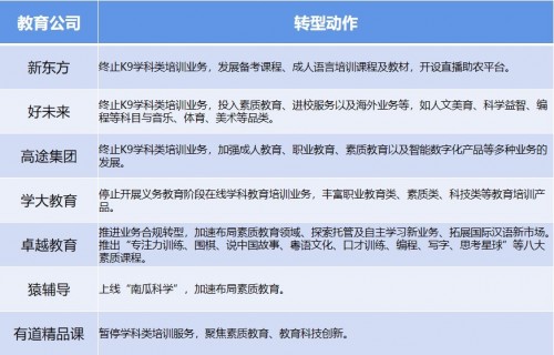 助力在線教育企業(yè)轉型，Cocos ICE 互動課件編輯器新版本來襲