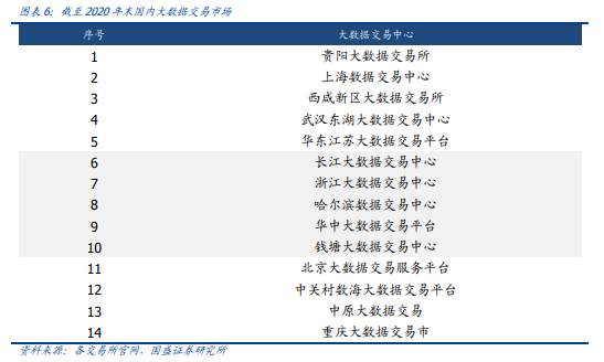 博眾投資：“數(shù)據(jù)安全元年”已至，后互聯(lián)網(wǎng)時(shí)代的盛宴將啟！