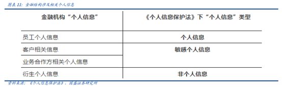 博眾投資：“數(shù)據(jù)安全元年”已至，后互聯(lián)網(wǎng)時(shí)代的盛宴將啟！