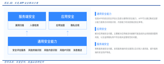 博眾投資：“數(shù)據(jù)安全元年”已至，后互聯(lián)網(wǎng)時(shí)代的盛宴將啟！
