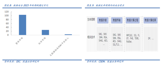 博眾投資：“數(shù)據(jù)安全元年”已至，后互聯(lián)網(wǎng)時(shí)代的盛宴將啟！