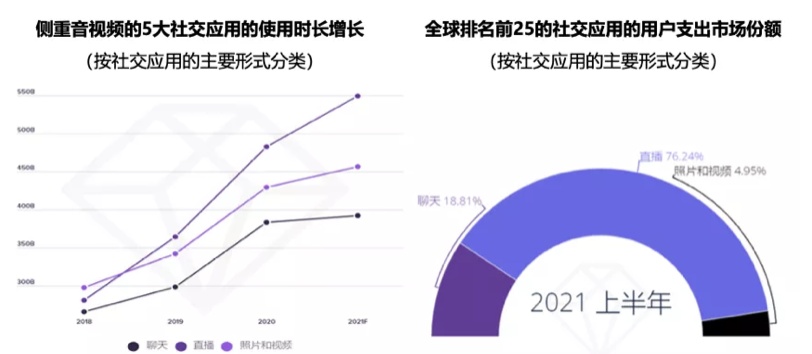 融云發(fā)布社交全場景圖譜，推出未來社交形態(tài)終極解決方案