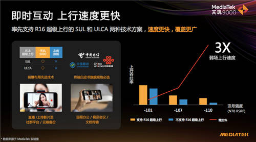 聯(lián)發(fā)科M80基帶打出性能、功耗組合拳，天璣9000成5G芯片最優(yōu)選