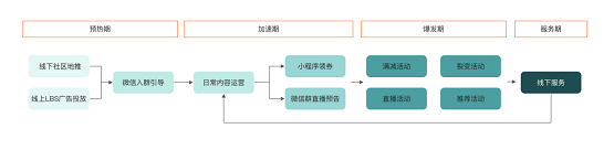 惟客數(shù)據(jù)：企業(yè)如何運營私域流量實現(xiàn)新增長？