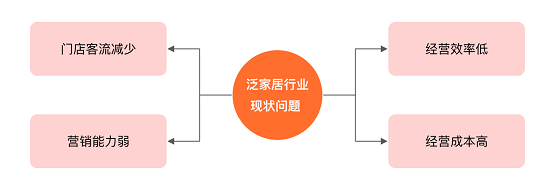 惟客數(shù)據(jù)：企業(yè)如何運營私域流量實現(xiàn)新增長？