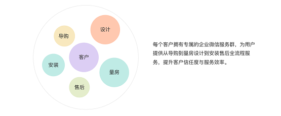 惟客數(shù)據(jù)：企業(yè)如何運營私域流量實現(xiàn)新增長？