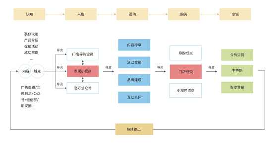 惟客數(shù)據(jù)：企業(yè)如何運營私域流量實現(xiàn)新增長？