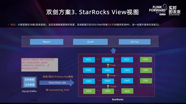 實時數(shù)倉不用愁，StarRocks+Flink來解憂！