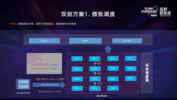 實時數(shù)倉不用愁，StarRocks+Flink來解憂！