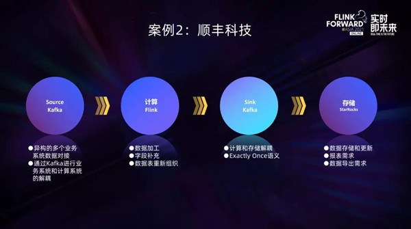 實時數(shù)倉不用愁，StarRocks+Flink來解憂！