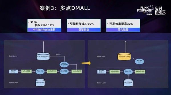 實時數(shù)倉不用愁，StarRocks+Flink來解憂！