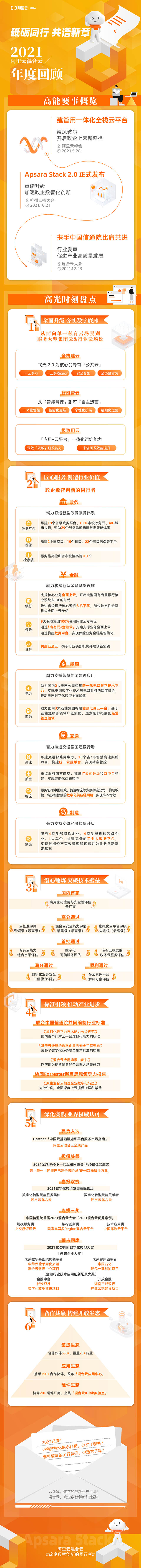 一圖看懂！2021阿里云混合云的高能時(shí)刻