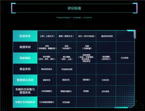 魯大師發(fā)布2021年度智能電動(dòng)車品牌排行榜