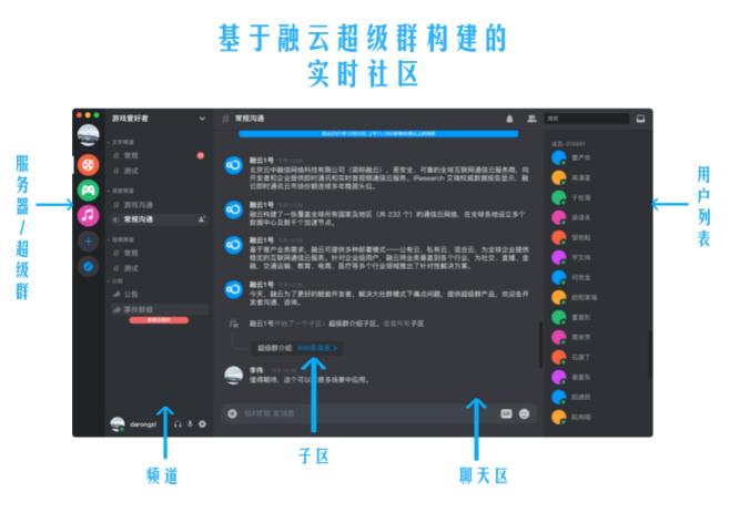 融云超級群，如何實現(xiàn)無限用戶順暢互動