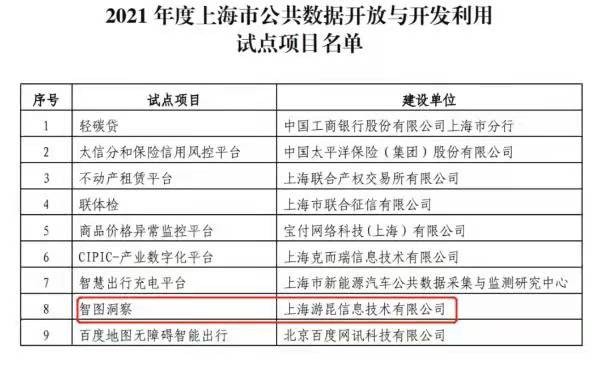 MobTech袤博科技入選上海市公共數(shù)據(jù)開放試點項目單位名單