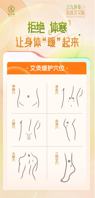 冬季全民養(yǎng)生熱，艾艾貼一招勝過萬元補品！