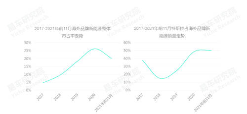 易車研究院發(fā)布中國(guó)品牌洞察報(bào)告：銷量突破800萬輛，市占率升至40%