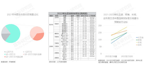 易車研究院發(fā)布中國(guó)品牌洞察報(bào)告：銷量突破800萬輛，市占率升至40%