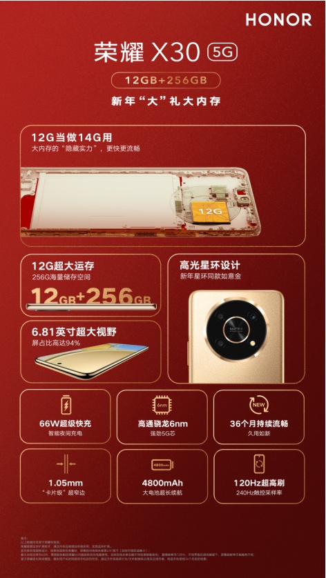 新年裝下滿滿福氣，春節(jié)最值得買新機(jī) 榮耀X30大內(nèi)存版銷量口碑雙豐收