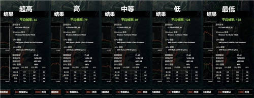 暢享高畫質游戲，藍寶石RX 6500 XT 白金評測試用