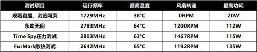 暢享高畫質游戲，藍寶石RX 6500 XT 白金評測試用