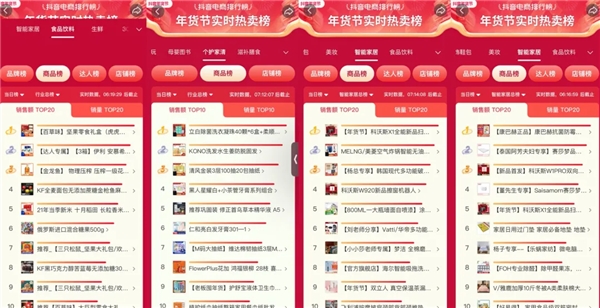【深度解讀】如何借年貨節(jié)打造超級爆品？抖音超品日破局有招