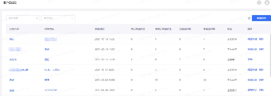 入局私域，社群營(yíng)銷到底怎么做？企業(yè)微信管理系統(tǒng)探馬SCRM手把手教你玩轉(zhuǎn)社群