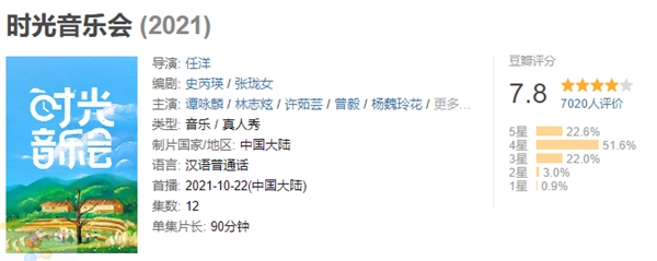 《時(shí)光音樂(lè)會(huì)》跨越時(shí)空對(duì)唱，配合TCL S12金標(biāo)劇院電視觀看體驗(yàn)更佳