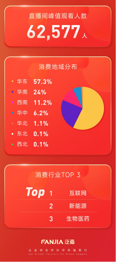 泛嘉年貨節(jié)：為員工省錢，為合作伙伴賺錢