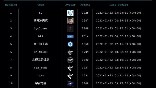 長亭科技第四屆Real World CTF完滿收官，共促網(wǎng)安新銳力量成長