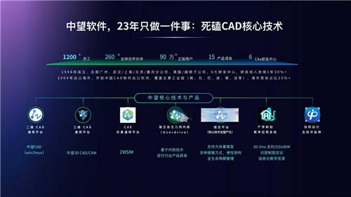摩爾線程與中望軟件強強聯合，提升工業(yè)軟件用戶體驗