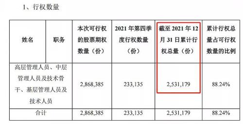 富途ESOP：拿股權激勵當工資發(fā)的藥明康德怎么樣了？