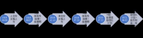 富途ESOP：拿股權激勵當工資發(fā)的藥明康德怎么樣了？