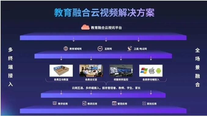 開門迎喜！好視通榮獲2021中國(guó)企業(yè)IT大獎(jiǎng)信創(chuàng)、政務(wù)、教育三項(xiàng)殊榮