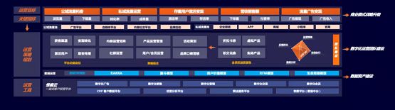 惟客數(shù)據(jù)李柯辰：數(shù)字工具、數(shù)據(jù)智能、運(yùn)營(yíng)方法構(gòu)成客戶經(jīng)營(yíng)數(shù)字化建設(shè)核心
