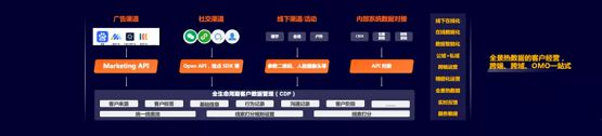 惟客數(shù)據(jù)李柯辰：數(shù)字工具、數(shù)據(jù)智能、運(yùn)營(yíng)方法構(gòu)成客戶經(jīng)營(yíng)數(shù)字化建設(shè)核心