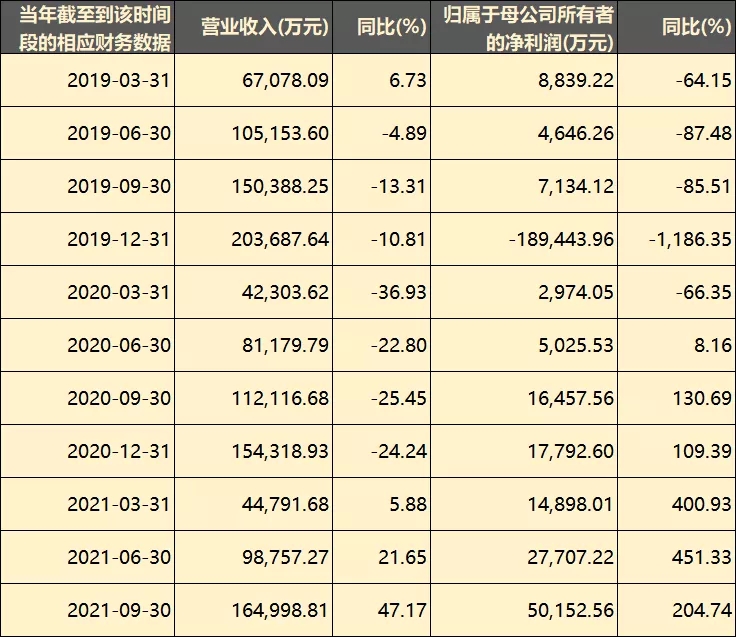 從虧損19億到盈利6億，愷英網(wǎng)絡(luò)做對(duì)了什么？