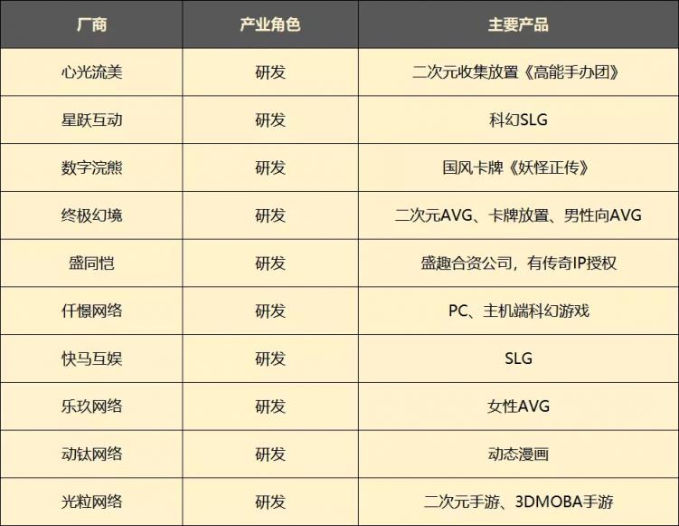 從虧損19億到盈利6億，愷英網(wǎng)絡(luò)做對(duì)了什么？